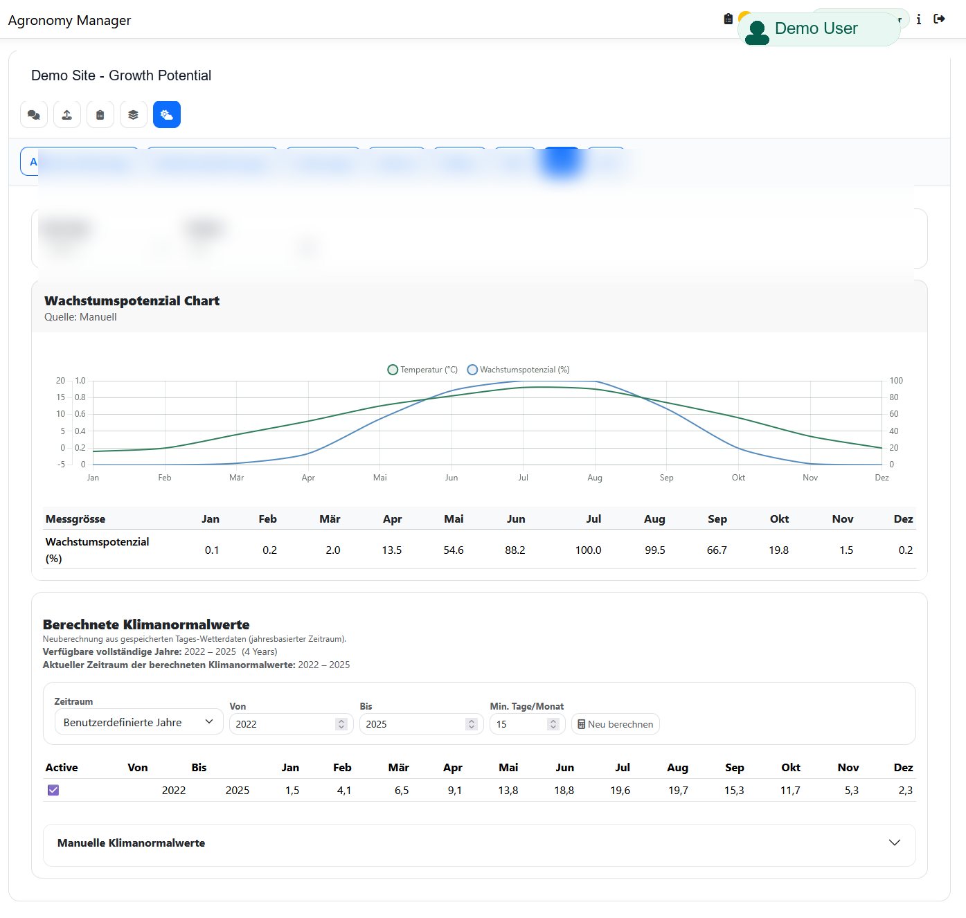 Agronomy Manager growth potential screen with seasonal chart and calculated normals.