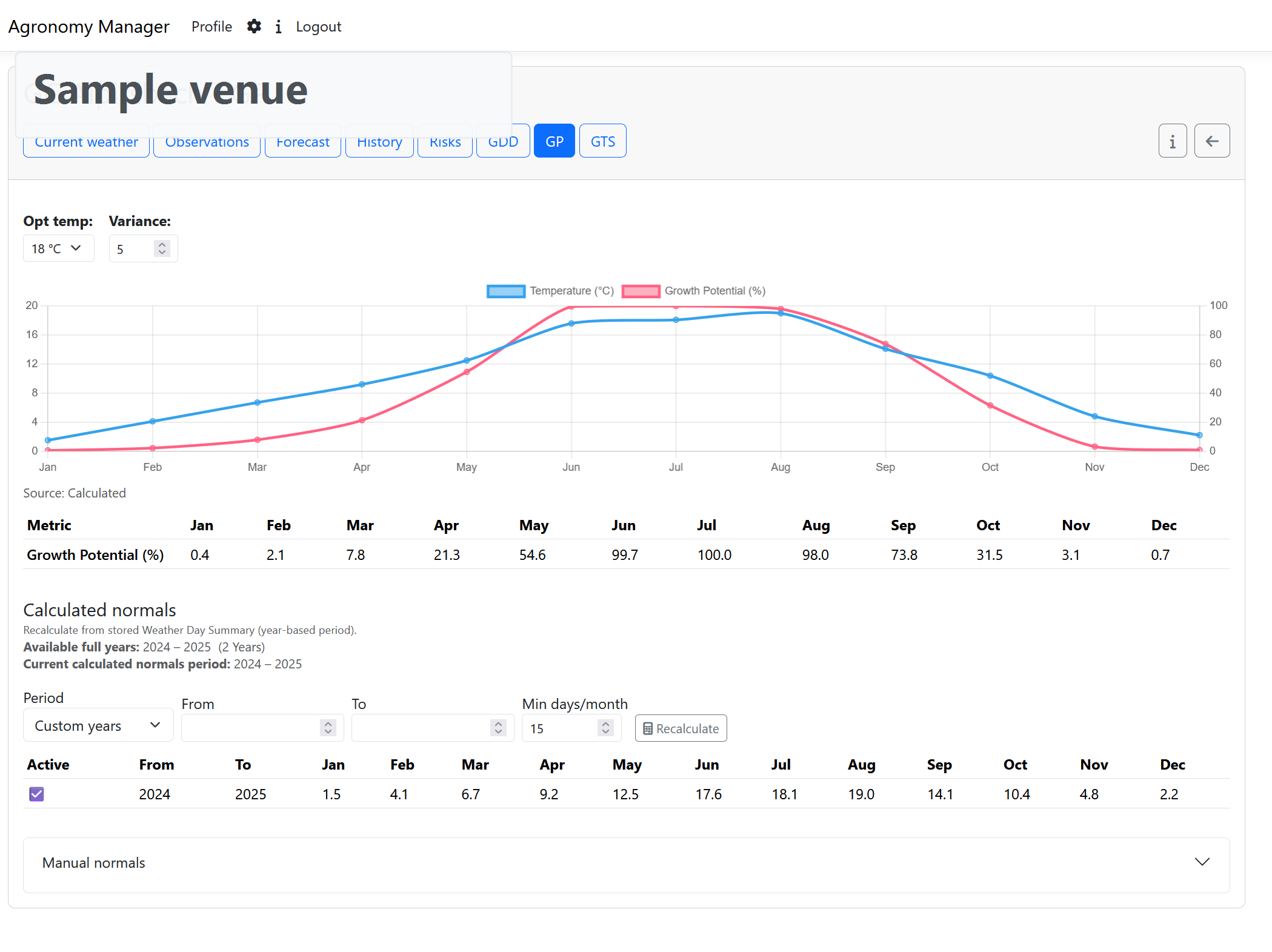 Agronomy Manager growth potential screen with seasonal chart and calculated normals.