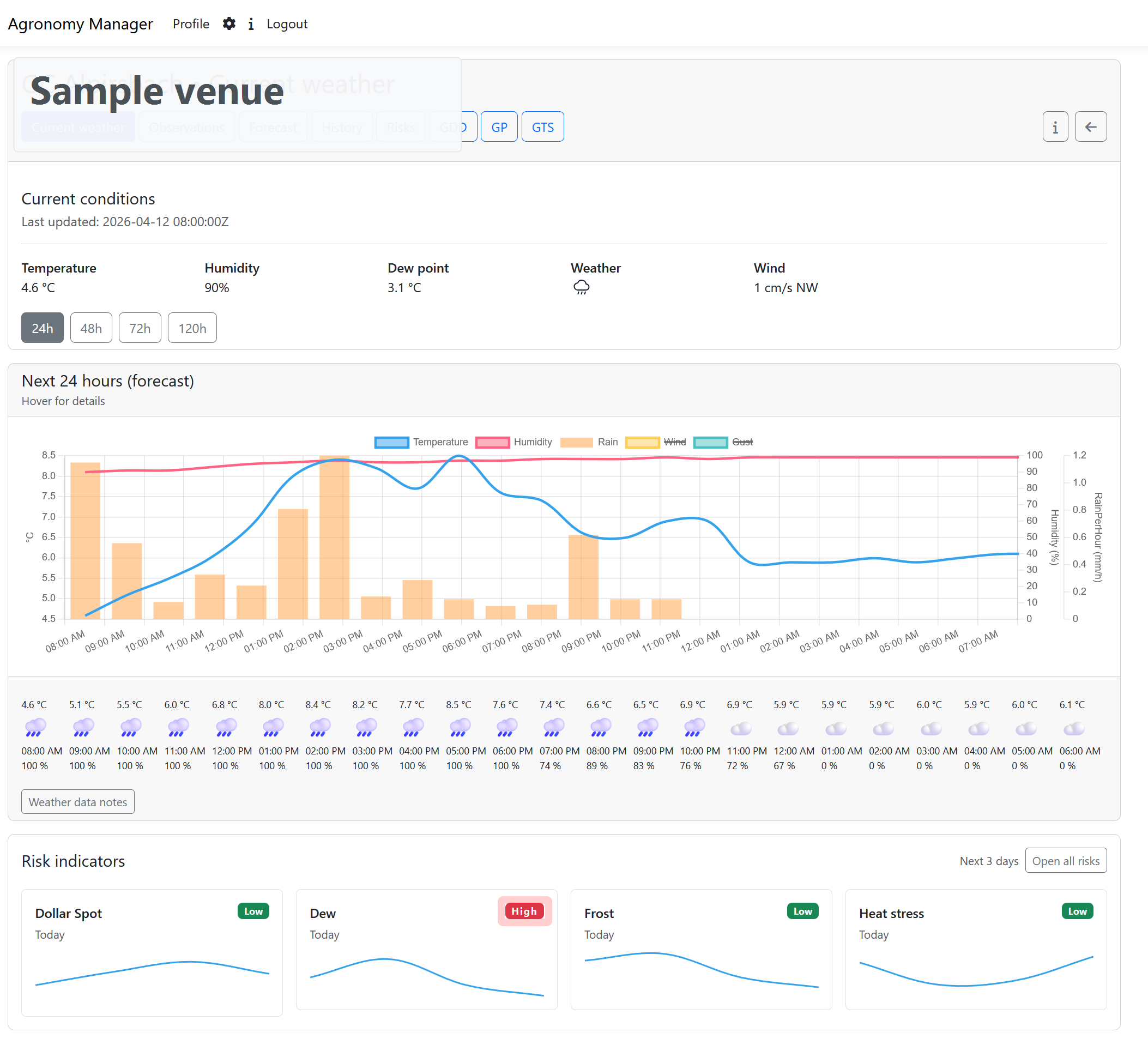 Agronomy Manager weather screen showing current conditions, forecast chart, and risk indicators.